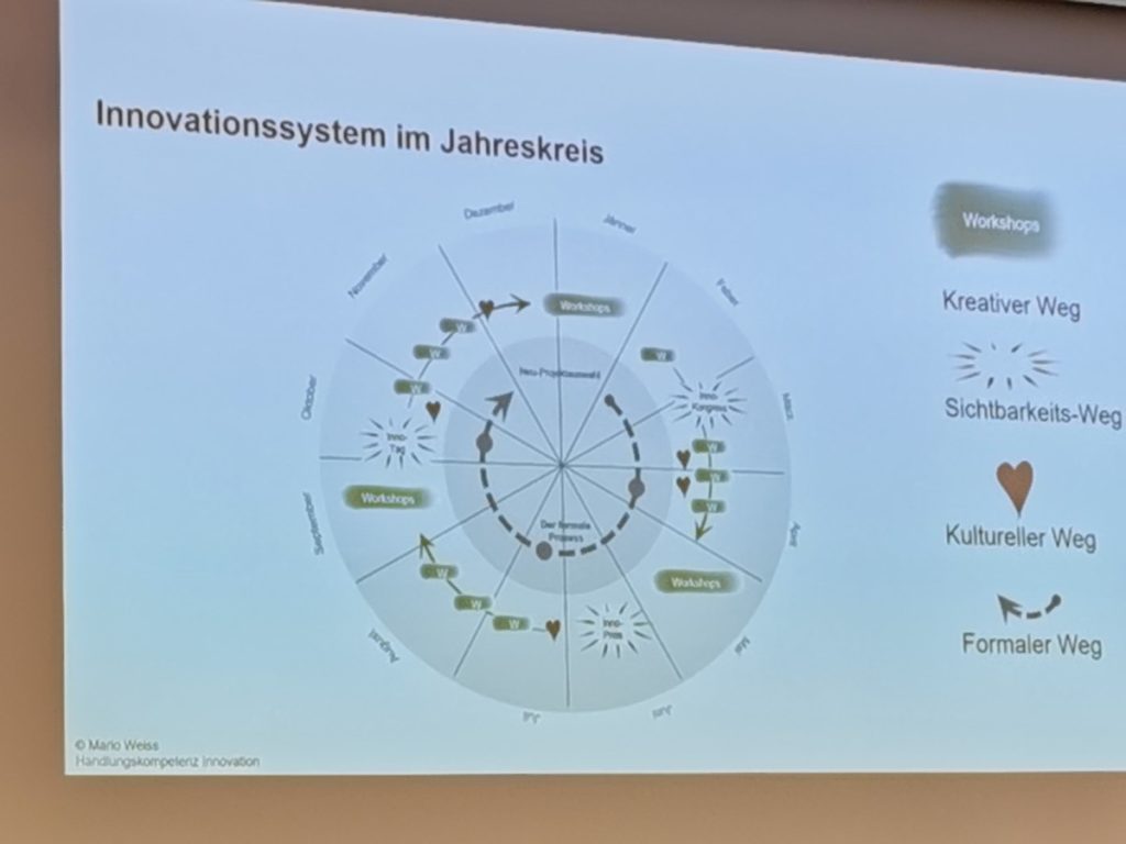 Innovationskongress Villach: Europäischer Hotspot der Innovation 109