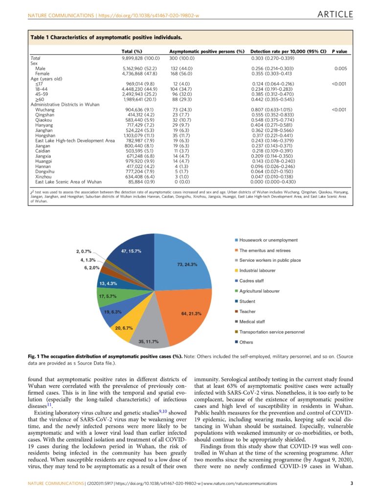 Personen ohne Symptome nicht infektiös: große Studie aus Wuhan 3