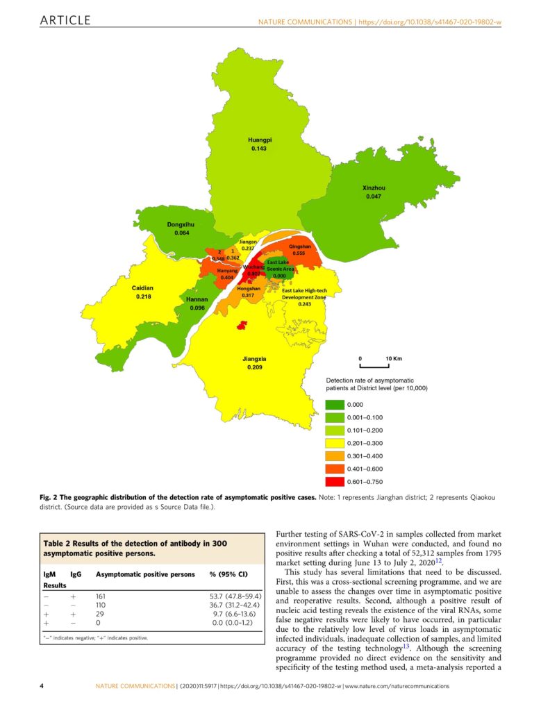 Personen ohne Symptome nicht infektiös: große Studie aus Wuhan 4