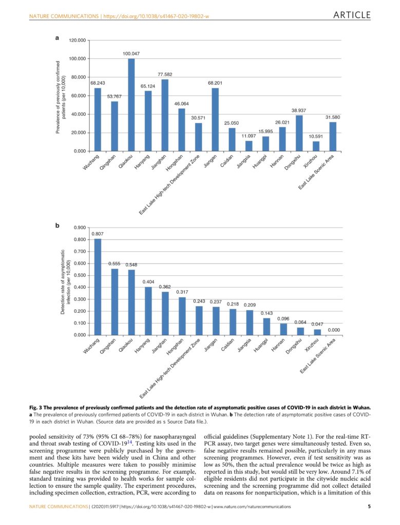 Personen ohne Symptome nicht infektiös: große Studie aus Wuhan 5