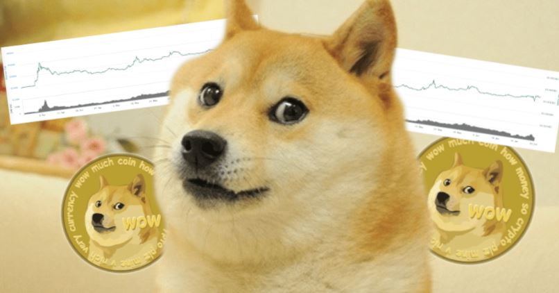 Kurs-Crashs nutzen: 3 Wege, Dogecoin (DOGE) zu shorten