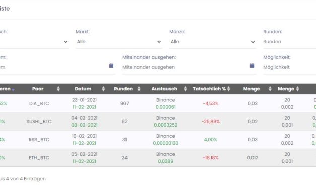 Metronix Erfahrungen | Metronix Trading