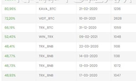 Kostenloser Bot für Kryptowährung | Bitcoin Mining