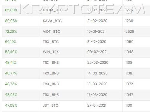 Kostenloser Bot für Kryptowährung | Bitcoin Mining