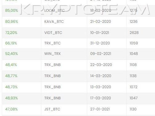 Kostenloser Bot für Kryptowährung | Bitcoin Mining