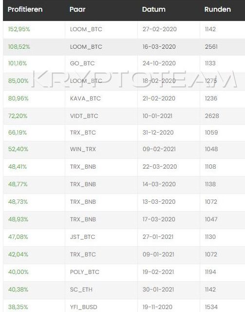 Kostenloser Bot für Kryptowährung | Bitcoin Mining