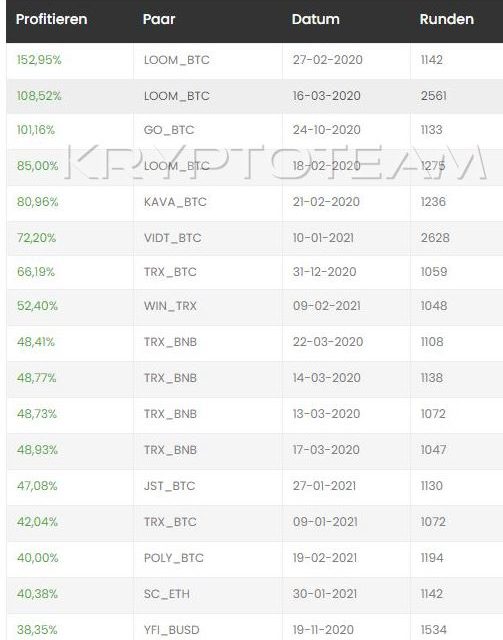 Kostenloser Bot für Kryptowährung | Bitcoin Mining