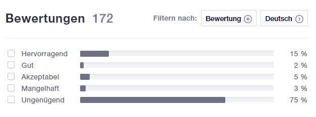 Hofer Artikel vor Öffnung ausverkauft? Beschwerden häufen sich!