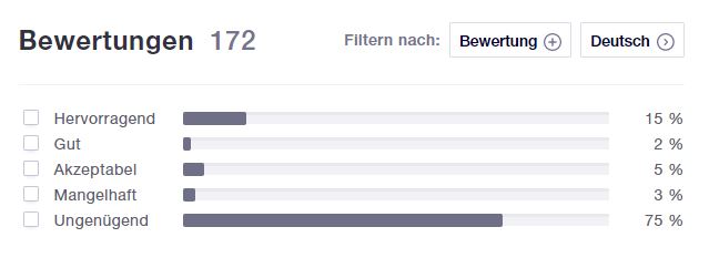 Hofer Artikel vor Öffnung ausverkauft? Beschwerden häufen sich!