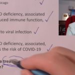 Nieuwe studie over vitamine D3 om COVID te bestrijden (incl. video)
