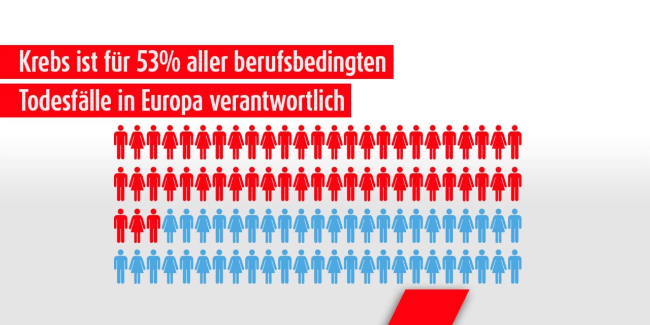 Auflistung Krebserregende Zusätze wie E13