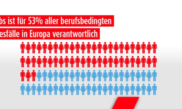 Auflistung Krebserregende Zusätze wie E13